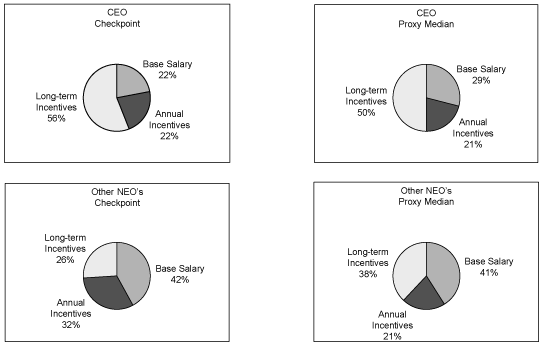 (PIE CHART)